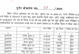 जमुई जिले में कई थानों के थानाध्यक्ष सहित 102 पुलिस पदाधिकारी का ट्रांसफर